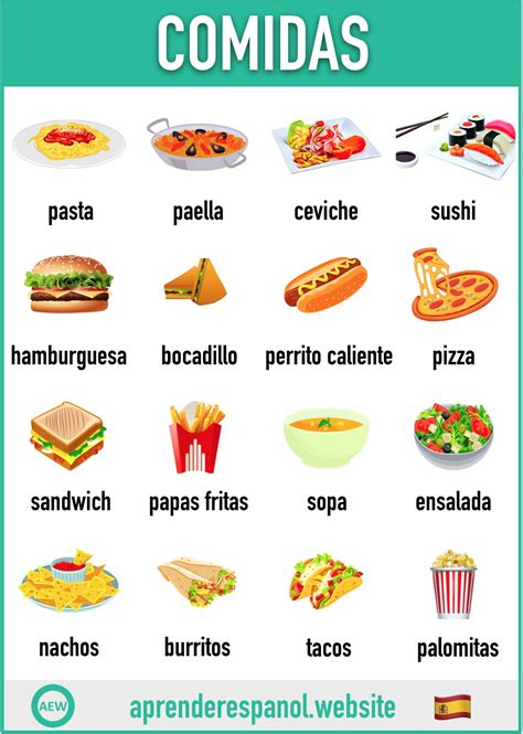 Las comidas en español vocabulario y actividades Aprender español