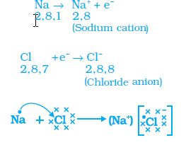 Simply put, sodium chloride has a simple cubic lattice structure. write the formation of sodium chloride and mg cholide - Science - Metals and Non-metals ...