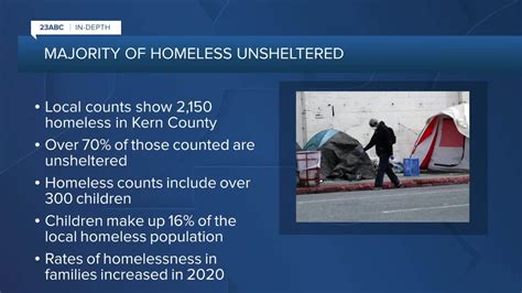 Community Members Address Kern County Homeless Ordinance