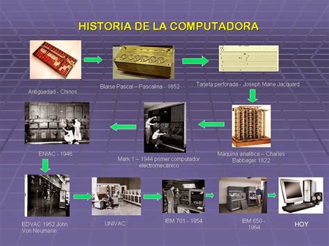 La Computadora Historia De La Computadora