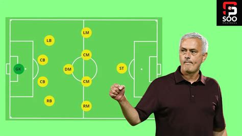 4 5 1 Formation Strengths And Weaknesses A Guide Soofootball