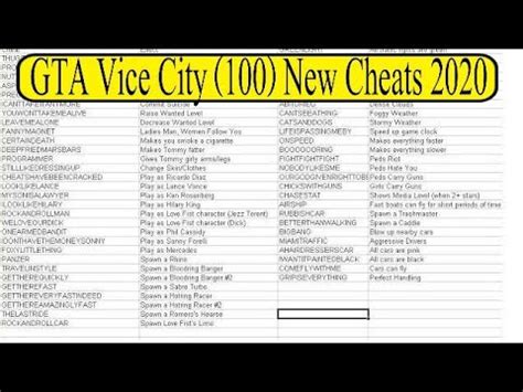 Gta Vice City New Cheat Code List Hd All Important Youtube