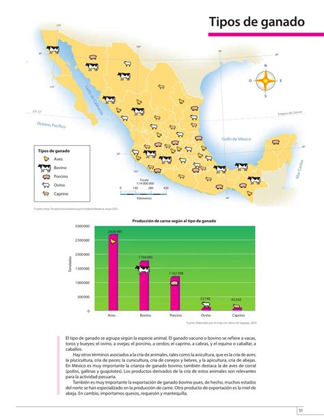 27 octubre, 2017 28 agosto, 2019. Atlas de México Cuarto grado 2016-2017 - Online - Libros ...