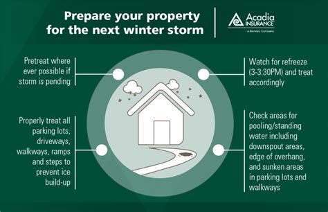 Preparing For Winter And The Storms That Winter Brings Acadia Insurance