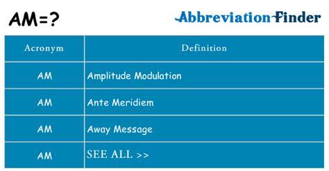 What Does Am Mean Am Definitions Abbreviation Finder