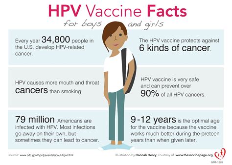 Preteen Vaccine Week