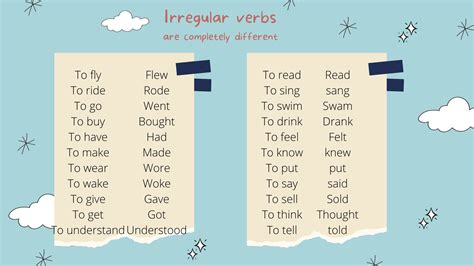 Juego Interactivo Y Otros Materiales Para Aprender Los Verbos Irregulares En Ingl S Una Profe