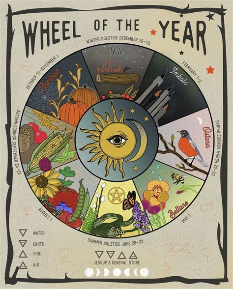 Wheel Of The Year Witchs Sabbats 16 X 20 Print Wicca Holidays