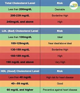 8 Ways To Reduce Bad Cholesterol Without Medication Fab How