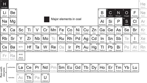 Major Minor And Trace Elements Coal Kentucky Geological Survey