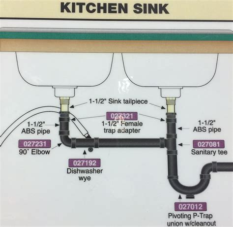 Sink Drain Installation Diagram