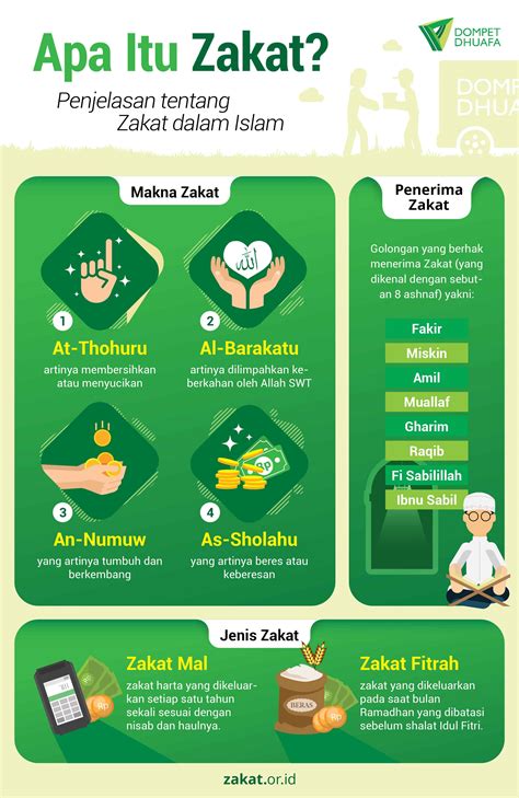 Pengertian zakat fitrah zakat fitrah ialah zakat yang wajib ditunaikan bagi seorang muzakki yang telah memiliki kemampuan untuk menunaikannya. Apa Itu Zakat? Penjelasan Zakat dalam Islam - LAZ Dompet ...