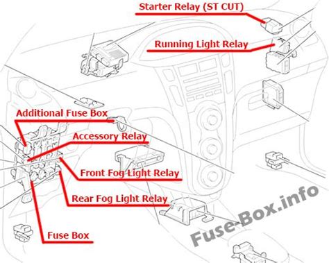 At any moment, one or more vital components (electrical or mechanical) in your toyota tacoma could stop working. Fuse Box Diagram Toyota Yaris/Vitz/Belta (XP90; 2005-2013)