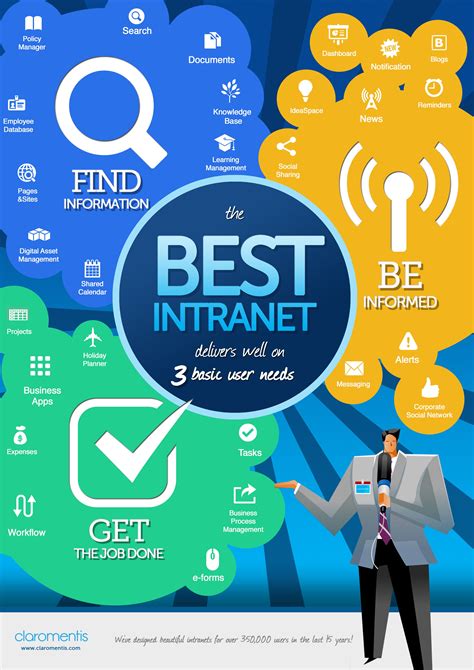 The 3 Things You Need To Create The Best Intranet Infographic