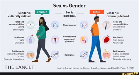Sex Vs Gender Gender Is Sexis Gender Is Biological Culturally Defined
