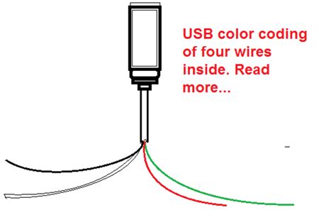 Usb Wire Color Code The Four Wires Inside Hubpages