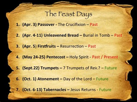 Study Guide For The Feasts Of The Lord Christian Overcomers