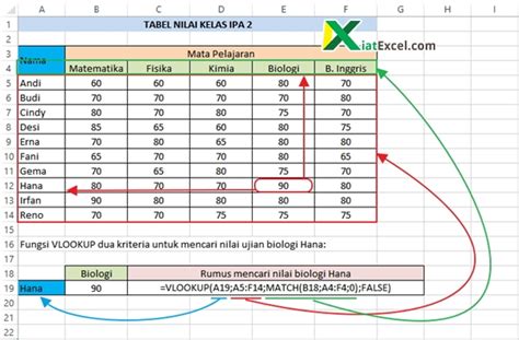 Cara Menggunakan Rumus Hlookup Excel