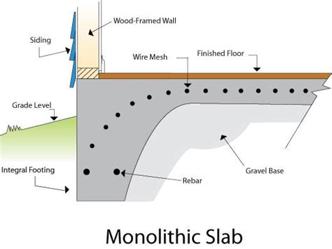 Garage Floor Foundation Flooring Guide By Cinvex