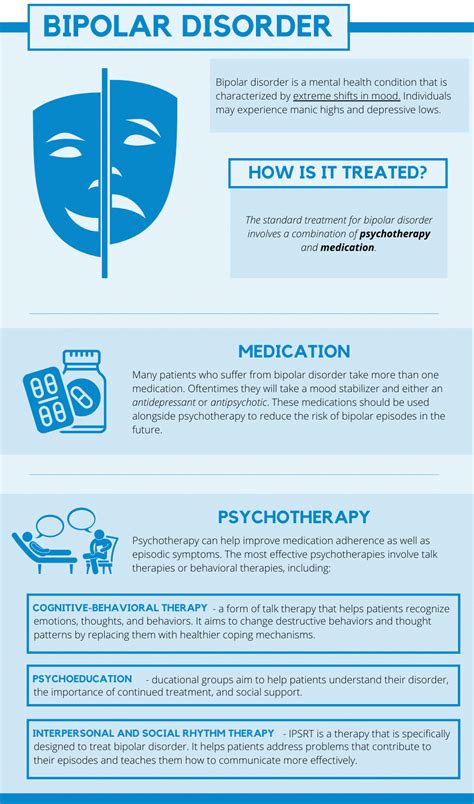 Integrated Treatment For Bipolar Disorder And Addiction In North Carolina