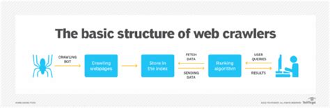 What Is A Web Crawler Everything You Need To Know From