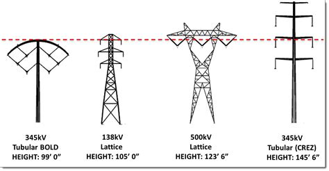 500 Kv Transmission Line Map