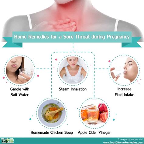 How To Cure Sore Throat During Pregnancy Pregnancywalls