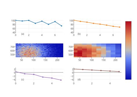 How Can I Label Subplots A B C D In Plotly Using Python Stack Overflow
