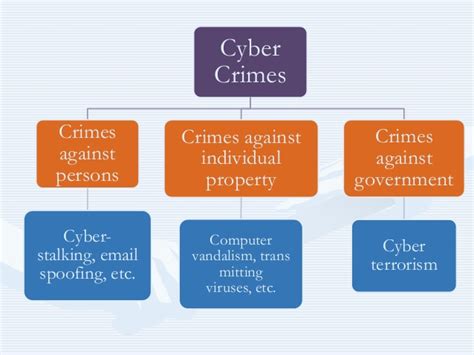 The Rise Of Cyber Crime In India Indian Law Portal Vrogue