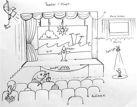 Movie Theater Drawing At Explore Collection Of