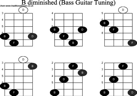 Bass Guitar Chord Diagrams For B Diminished