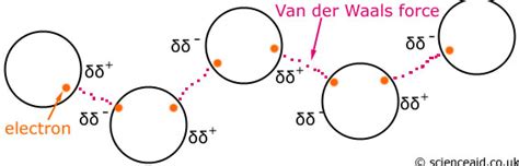 Spontaneous transient distortion of electron this is the maximum kinetic energy accessible to the van der waals bond when motion is limited to the interior of the dividing surface that just. Two By Two: Vocab