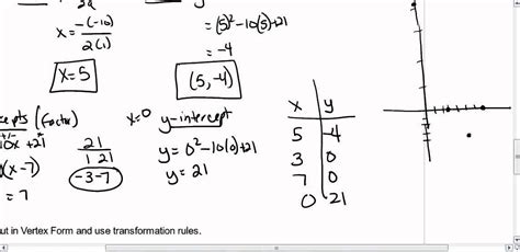 Some Ways To Graph Quadratics Parabolas Part Of Youtube