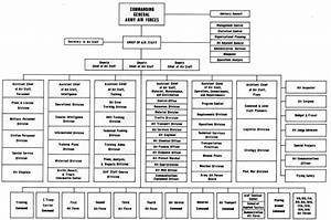 Army Task Organization Chart