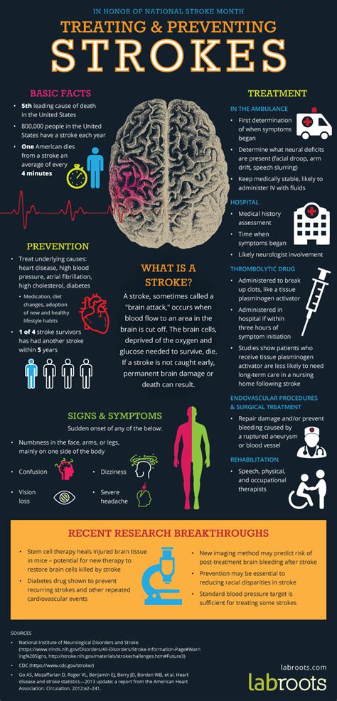 Be Aware Strokes Can Happen To Anyone Infographics