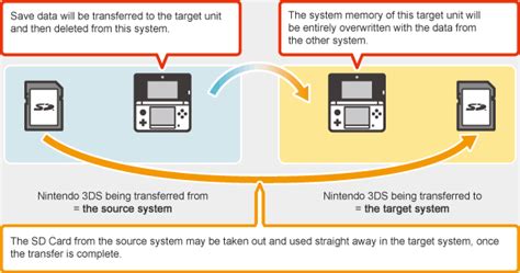 Delete the nintendo switch data on the microsd card to use it on this console. Understanding the transfer process | Nintendo 3DS & 2DS ...