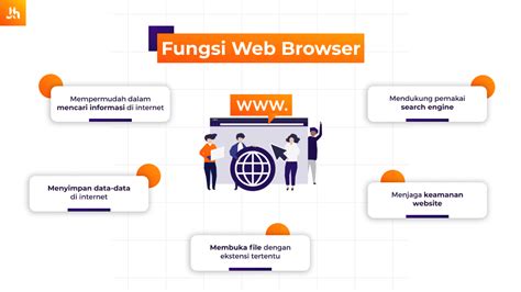 Apa Itu Browser Macam Fungsi Cara Kerjanya