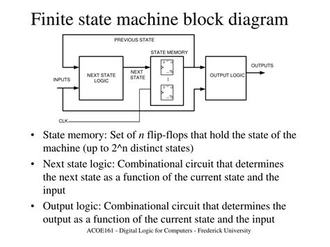 Ppt Finite State Machines Fsms Powerpoint Presentation Free