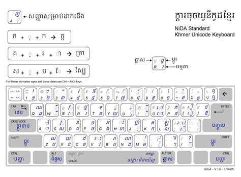 Khmer Unicode Nida Font Jawerweightloss Riset