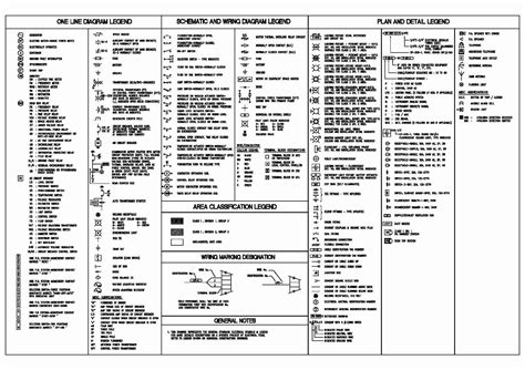The index lists components by general classification. Electrical Engineering Design and Drawing Book Pdf in 2020 | Electrical symbols, Drawing book ...