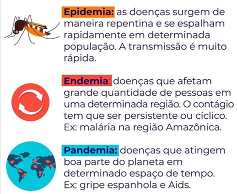 Pandemia Epidemia E Surto Entenda Quais As Diferen As