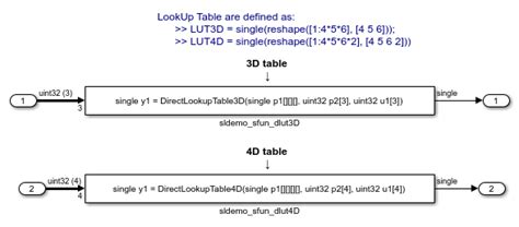 Lookup Tables Implemented In Legacy Functions Matlab And Simulink