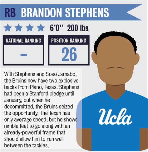 Provides the dates for holidays for the calendar year. 2016 National Signing Day: UCLA live blog - Daily Bruin