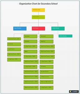 Organization Chart For Secondary School Plan And Design The Structure