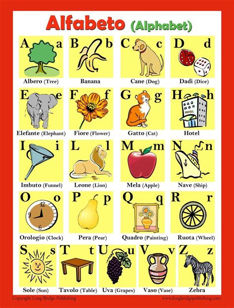 Italian Alphabet Poster (bilingual: Italian-English) | Italian alphabet, Italian language ...