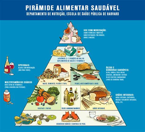 Imagens De Piramide Alimentar Modisedu