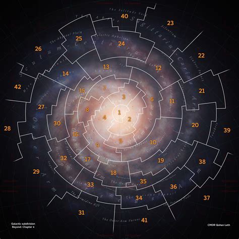 High Res Map Of The New Galactic Grid Chapter 4 Elitedangerous