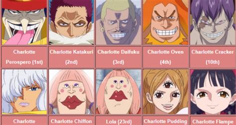 Shop eyeshadows by charlotte tilbury to create a gorgeous eye makeup look for any occasion. All 85 Children of Big Mom's Family! in 2020 | Big mom ...