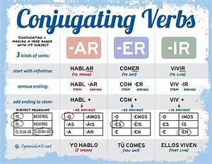 Spanish Verb Conjugation Charts Tips For Your Practice
