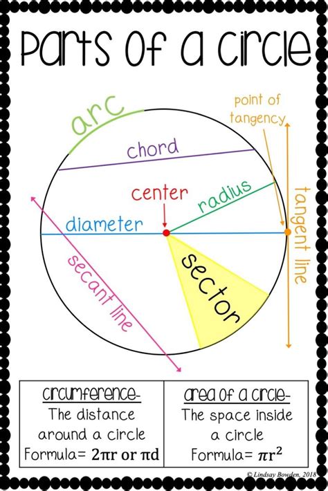 Parts Of A Circle Poster Parts Of A Circle Math Charts Geometry Lessons